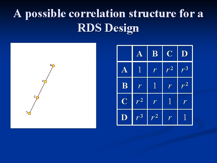 A possible correlation structure for a RDS Design A B C D A 1