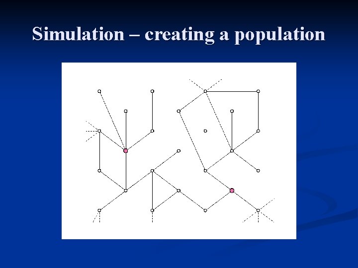 Simulation – creating a population 