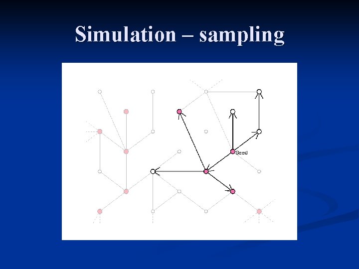 Simulation – sampling 