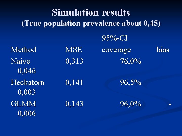 Simulation results (True population prevalence about 0, 45) Method Naive 0, 046 Heckatorn 0,