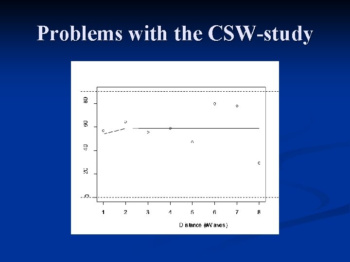 Problems with the CSW-study 