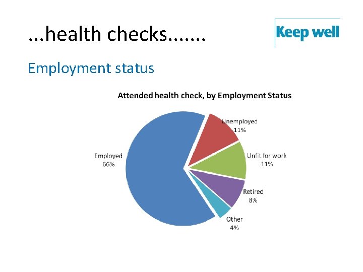 . . . health checks. . . . Employment status 