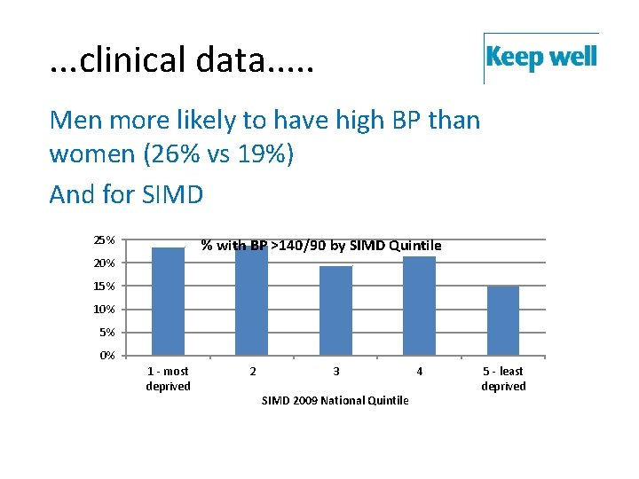 . . . clinical data. . . Men more likely to have high BP