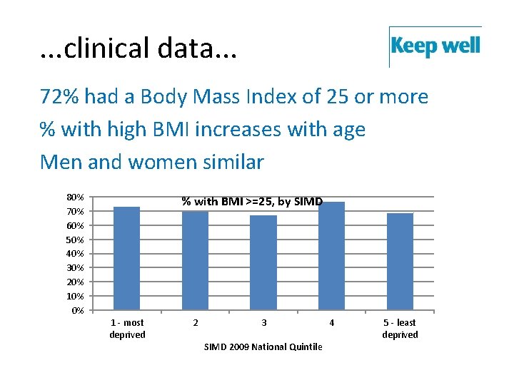 . . . clinical data. . . 72% had a Body Mass Index of