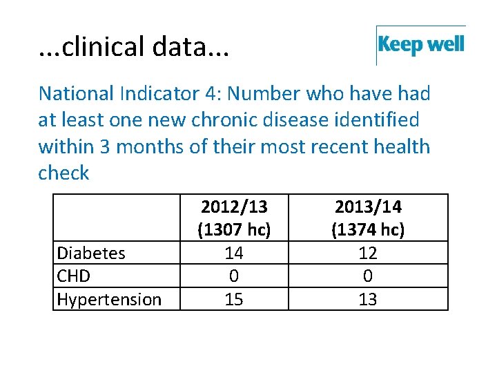 . . . clinical data. . . National Indicator 4: Number who have had