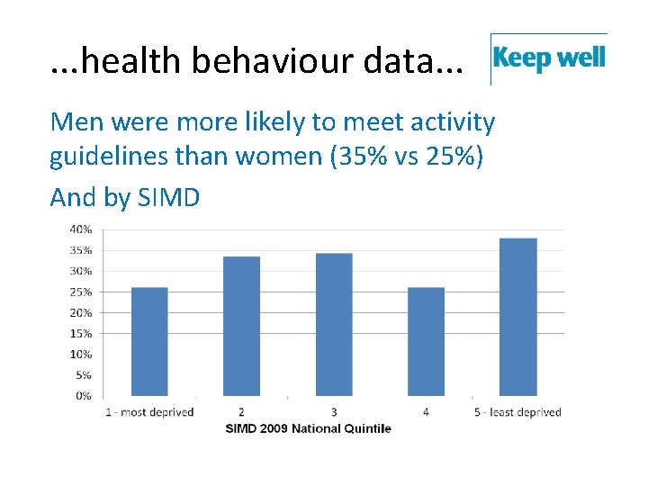 . . . health behaviour data. . . Men were more likely to meet