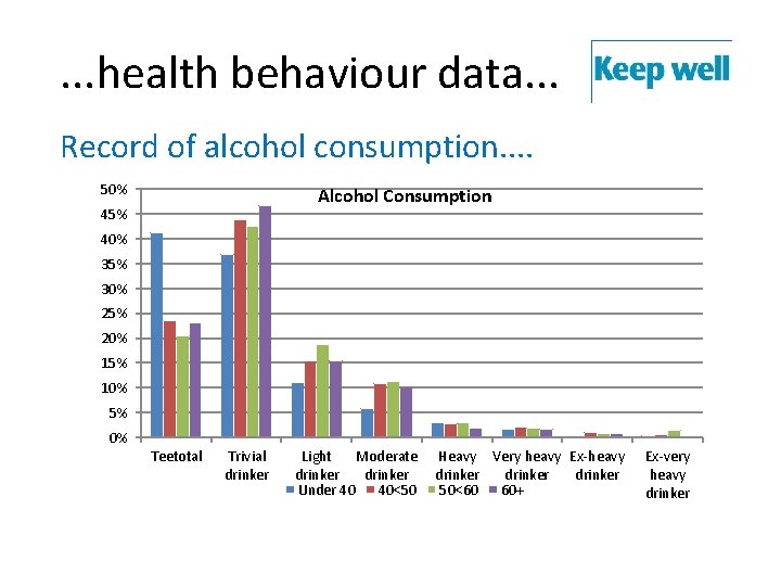 . . . health behaviour data. . . Record of alcohol consumption. . 50%