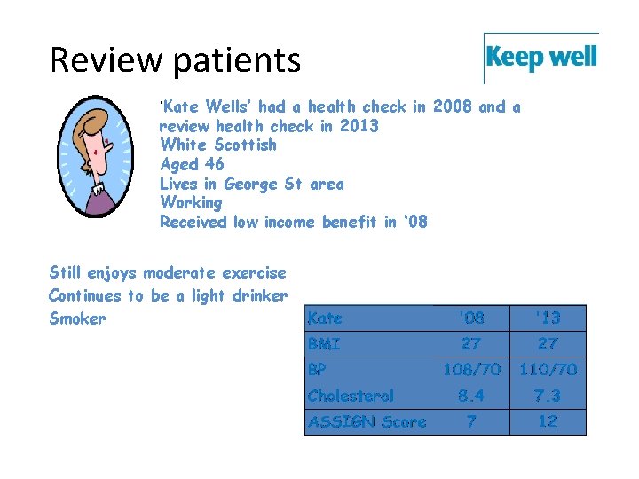 Review patients ‘Kate Wells’ had a health check in 2008 and a review health