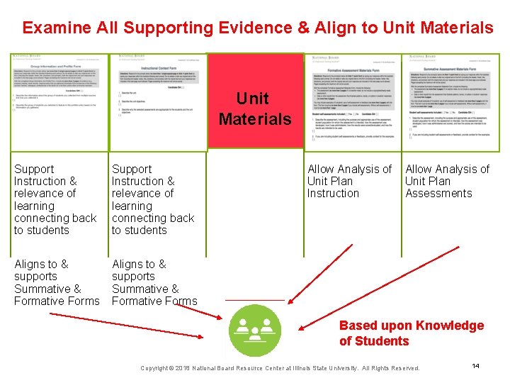 Examine All Supporting Evidence & Align to Unit Materials Support Instruction & relevance of