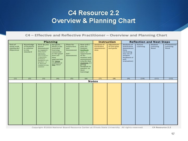 C 4 Resource 2. 2 Overview & Planning Chart 17 Copyright © 2016 National