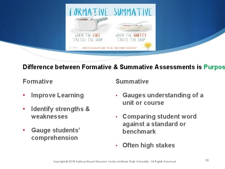 Difference between Formative & Summative Assessments is Purpos Formative Summative • Improve Learning •