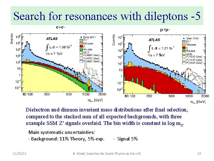 Search for resonances with dileptons -5 e+e- μ+μ- Dielectron and dimuon invariant mass distributions