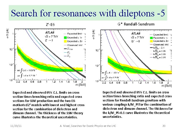 Search for resonances with dileptons -5 G* Randall-Sundrum Z’-E 6 Expected and observed 95%