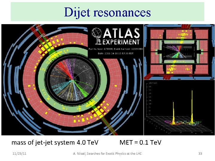 Dijet resonances mass of jet-jet system 4. 0 Te. V 11/23/11 MET = 0.