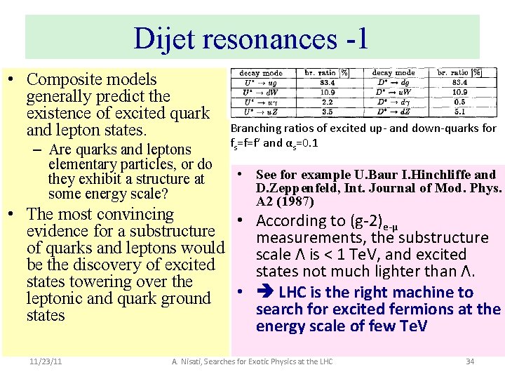 Dijet resonances -1 • Composite models generally predict the existence of excited quark and