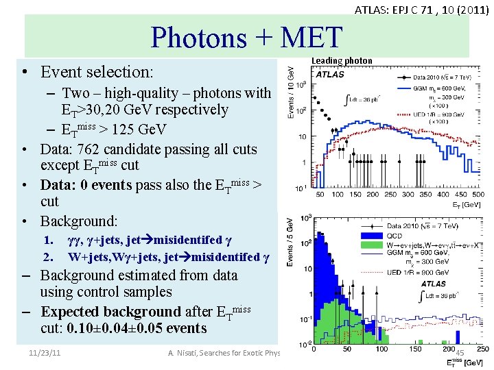 ATLAS: EPJ C 71 , 10 (2011) Photons + MET Leading photon • Event