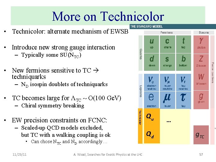 More on Technicolor • Technicolor: alternate mechanism of EWSB • Introduce new strong gauge