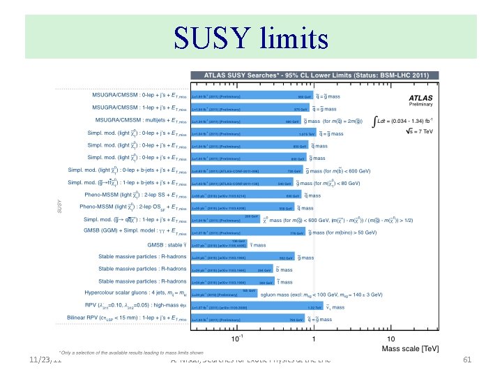 SUSY limits 11/23/11 A. Nisati, Searches for Exotic Physics at the LHC 61 