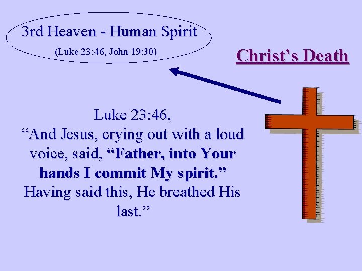 3 rd Heaven - Human Spirit (Luke 23: 46, John 19: 30) Christ’s Death