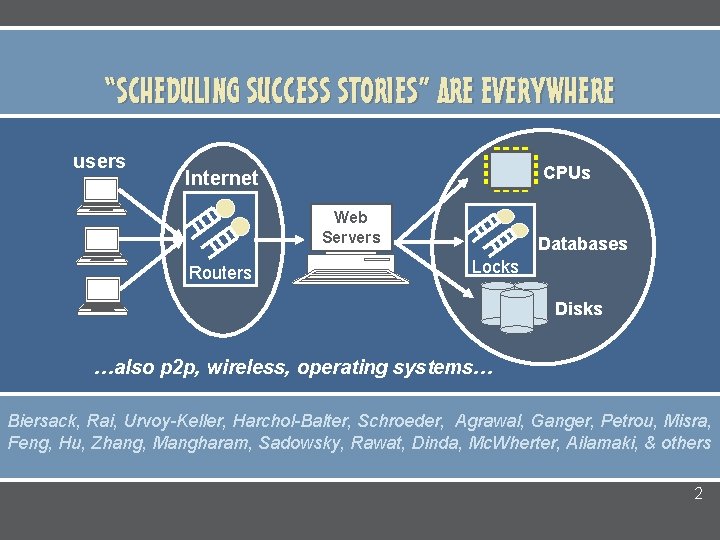 “SCHEDULING SUCCESS STORIES” ARE EVERYWHERE users CPUs Internet Web Servers Routers Databases Locks Disks