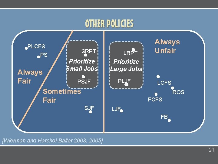 OTHER POLICIES PLCFS PS SRPT Prioritize Small Jobs Always Fair PSJF Sometimes Fair SJF