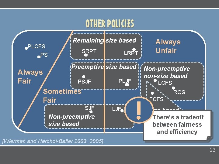 OTHER POLICIES PLCFS PS Remaining size based SRPT LRPT Preemptive size based Always Fair