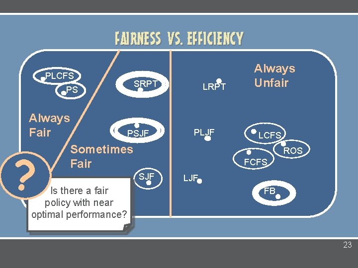 FAIRNESS VS. EFFICIENCY PLCFS PS SRPT Always Fair PSJF Sometimes Fair ? more circles