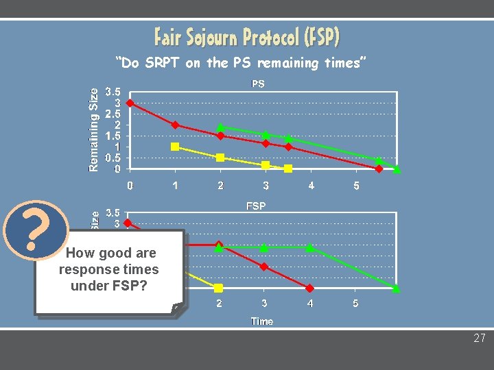 Fair Sojourn Protocol (FSP) “Do SRPT on the PS remaining times” ? How good