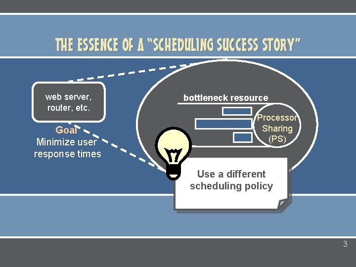 THE ESSENCE OF A “SCHEDULING SUCCESS STORY” web server, router, etc. Goal Minimize user