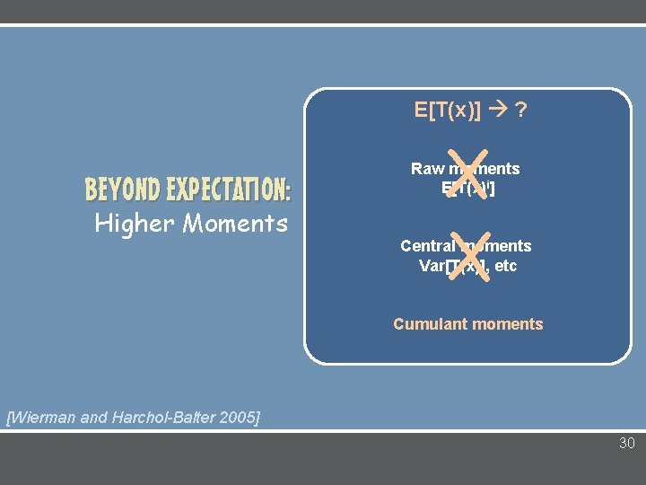 E[T(x)] ? BEYOND EXPECTATION: Higher Moments X X Raw moments E[T(x)i] Central moments Var[T(x)],