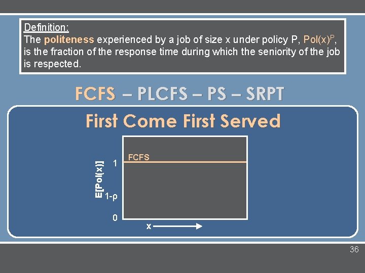 Definition: The politeness experienced by a job of size x under policy P, Pol(x)P,