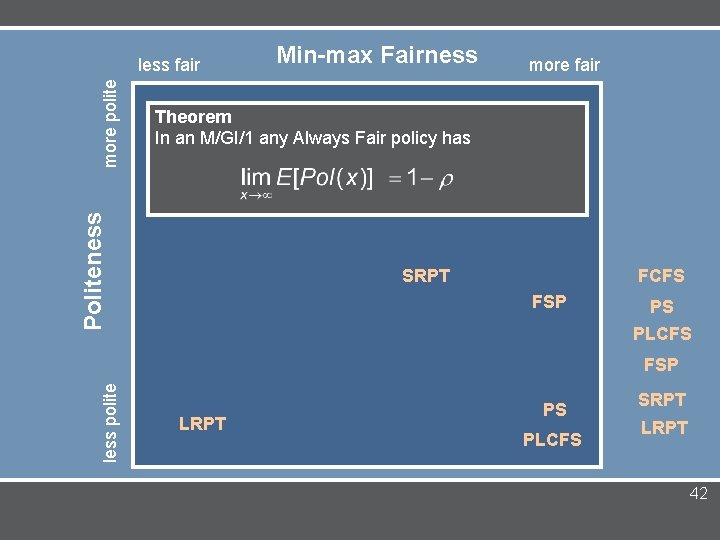 Min-max Fairness more fair Theorem FCFS In an M/GI/1 any Always Fair policy has