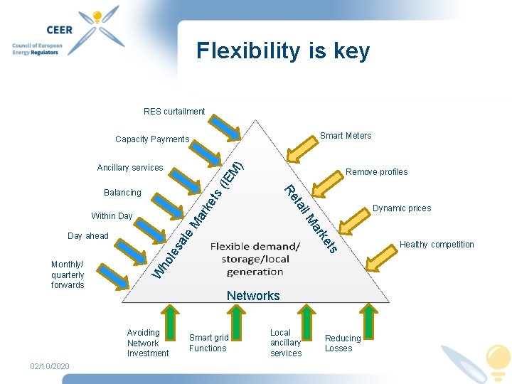 Flexibility is key RES curtailment Smart Meters Capacity Payments M) Ancillary services Ma ho