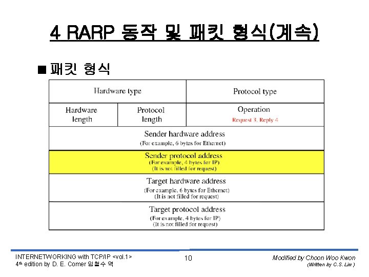 4 RARP 동작 및 패킷 형식(계속) <패킷 형식 INTERNETWORKING with TCP/IP <vol. 1> 4