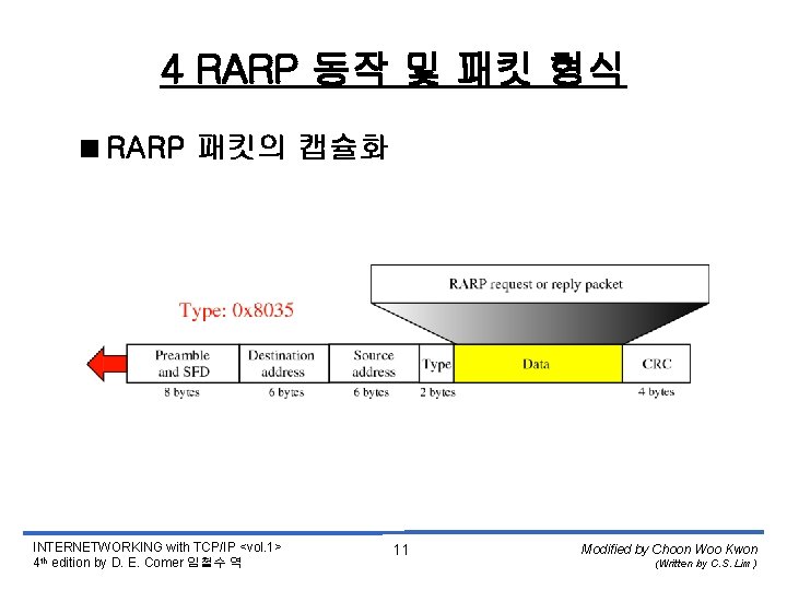 4 RARP 동작 및 패킷 형식 <RARP 패킷의 캡슐화 INTERNETWORKING with TCP/IP <vol. 1>