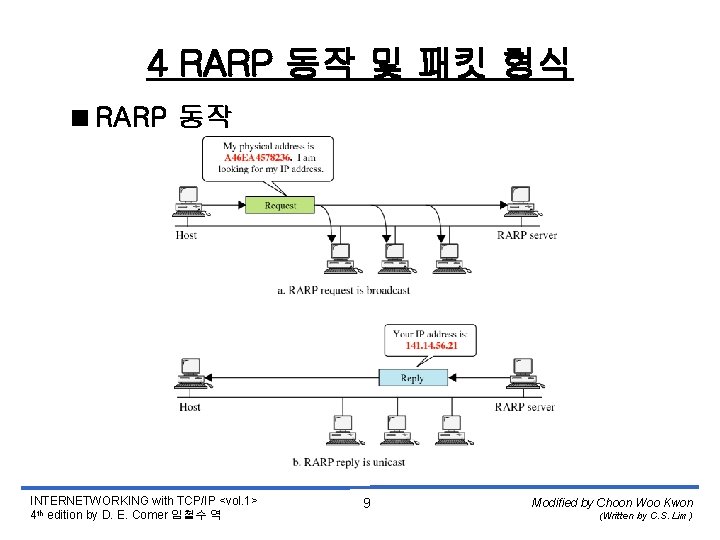 4 RARP 동작 및 패킷 형식 <RARP 동작 INTERNETWORKING with TCP/IP <vol. 1> 4