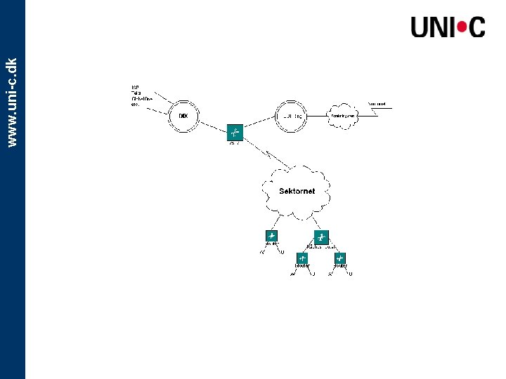 www. uni-c. dk 