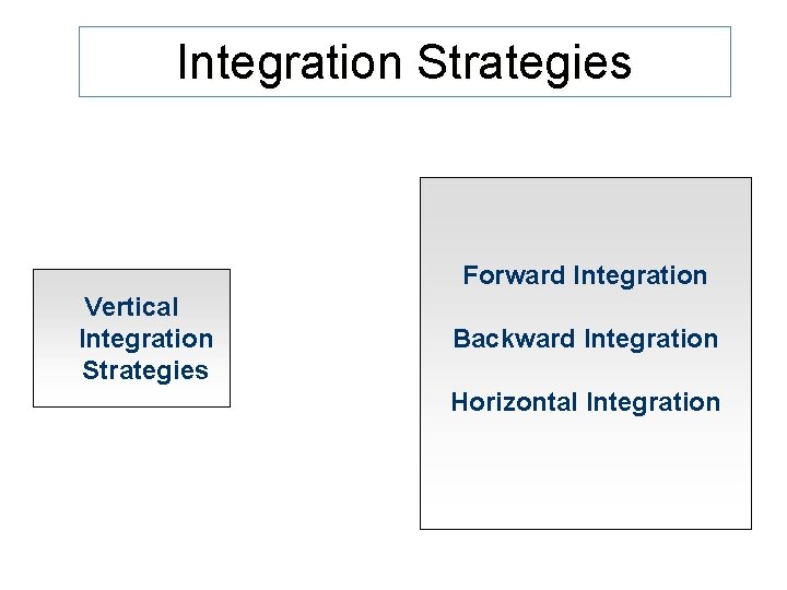 Integration Strategies Forward Integration Vertical Integration Strategies Backward Integration Horizontal Integration 