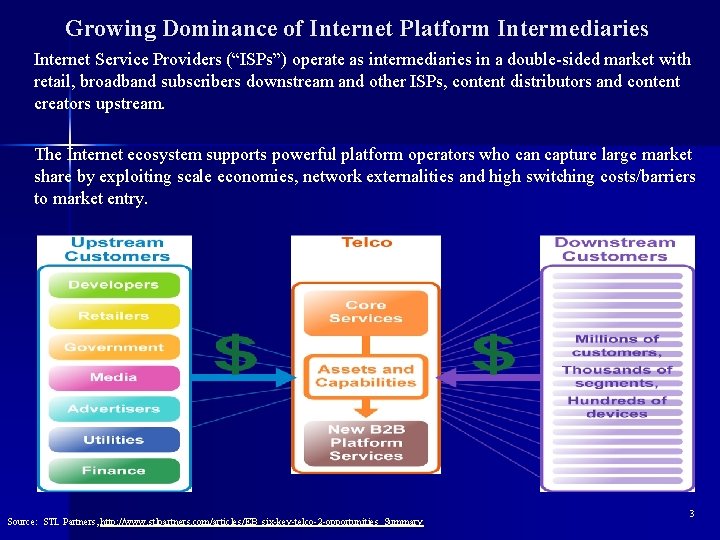 Growing Dominance of Internet Platform Intermediaries Internet Service Providers (“ISPs”) operate as intermediaries in