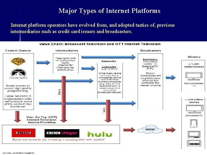 Major Types of Internet Platforms Internet platform operators have evolved from, and adopted tactics