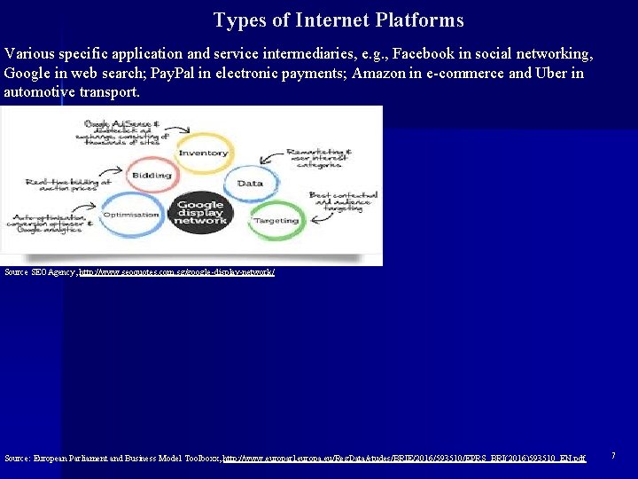 Types of Internet Platforms Various specific application and service intermediaries, e. g. , Facebook