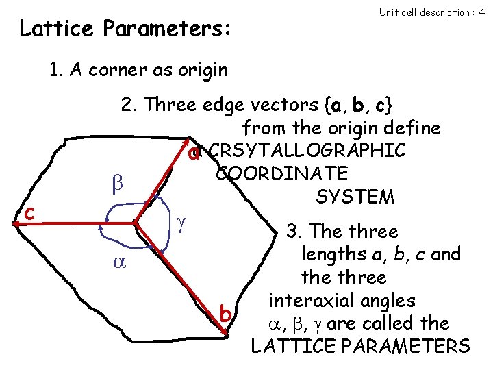 Lattice Parameters: Unit cell description : 4 1. A corner as origin c 2.
