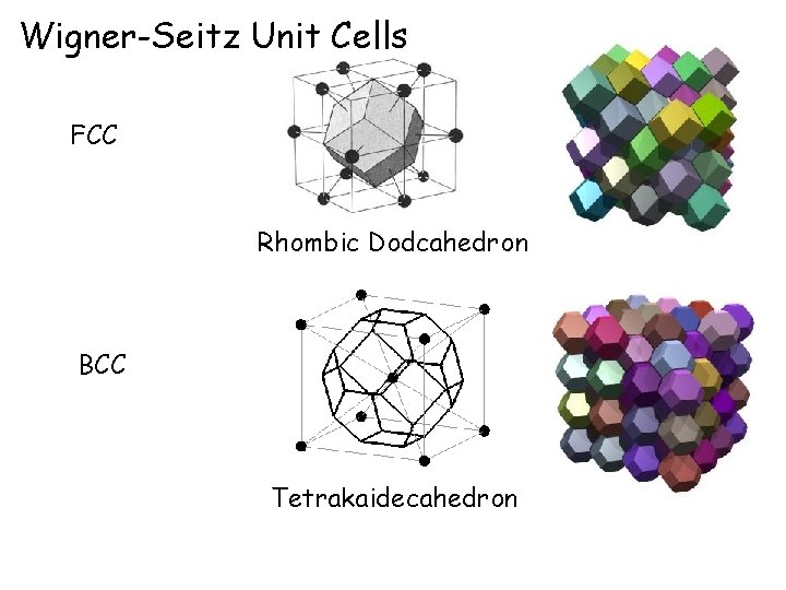 Wigner-Seitz Unit Cells FCC Rhombic Dodcahedron BCC Tetrakaidecahedron 