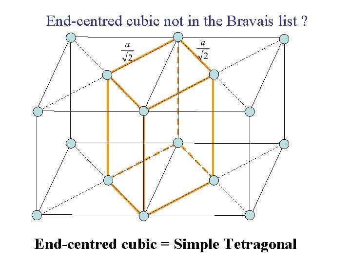 End-centred cubic not in the Bravais list ? End-centred cubic = Simple Tetragonal 