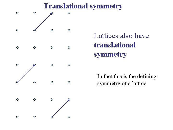 Translational symmetry Lattices also have translational symmetry In fact this is the defining symmetry