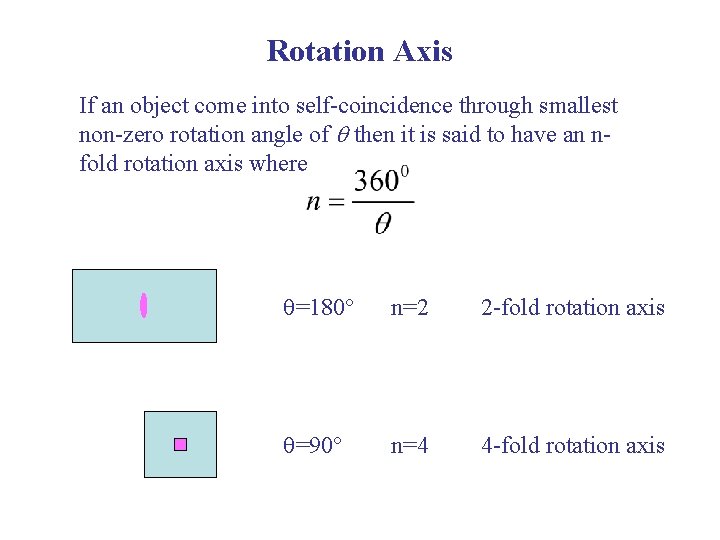 Rotation Axis If an object come into self-coincidence through smallest non-zero rotation angle of