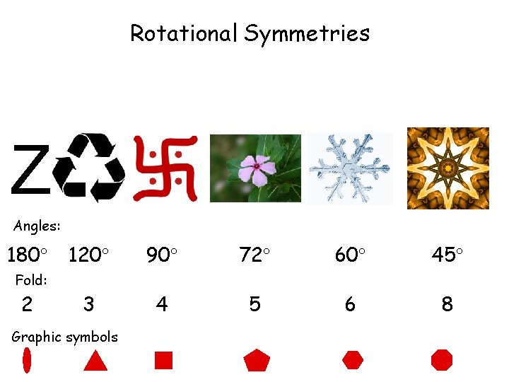 Rotational Symmetries Z Angles: 180 120 90 72 60 45 3 4 5 6