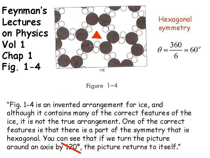 Feynman’s Lectures on Physics Vol 1 Chap 1 Fig. 1 -4 Hexagonal symmetry “Fig.