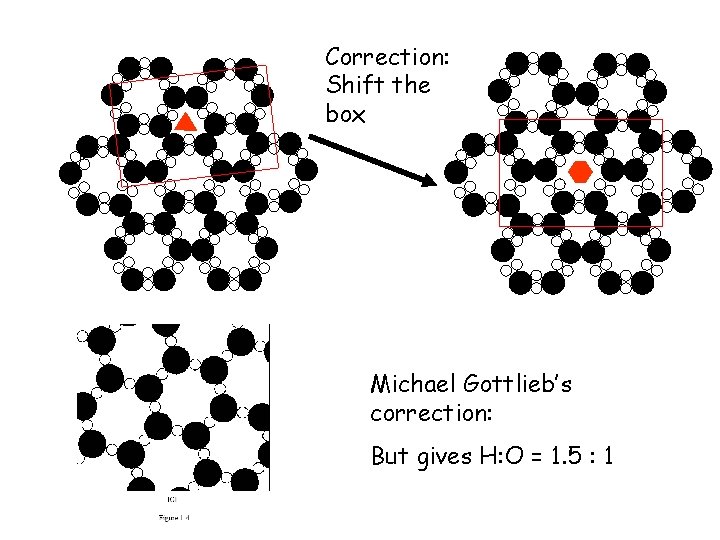 Correction: Shift the box Michael Gottlieb’s correction: But gives H: O = 1. 5