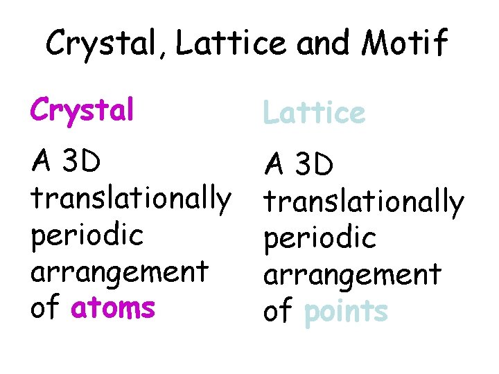 Crystal, Lattice and Motif Crystal Lattice A 3 D translationally periodic arrangement of atoms